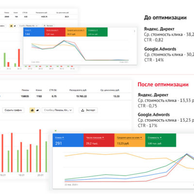 Настройка рекламы в Яндекс Директ и Google Ads